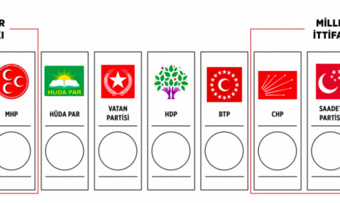 NEDEN SİYASİ PARTİ SAYISI ARTIYOR?